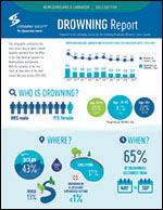 2023 Drowning Report